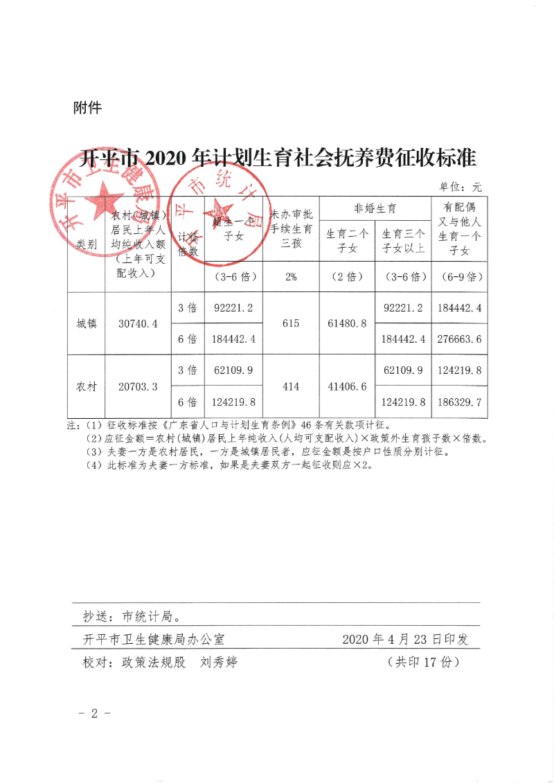 關于印發(fā)《開平市2020年計劃生育社會撫養(yǎng)費征收標準》的通知0001.jpg