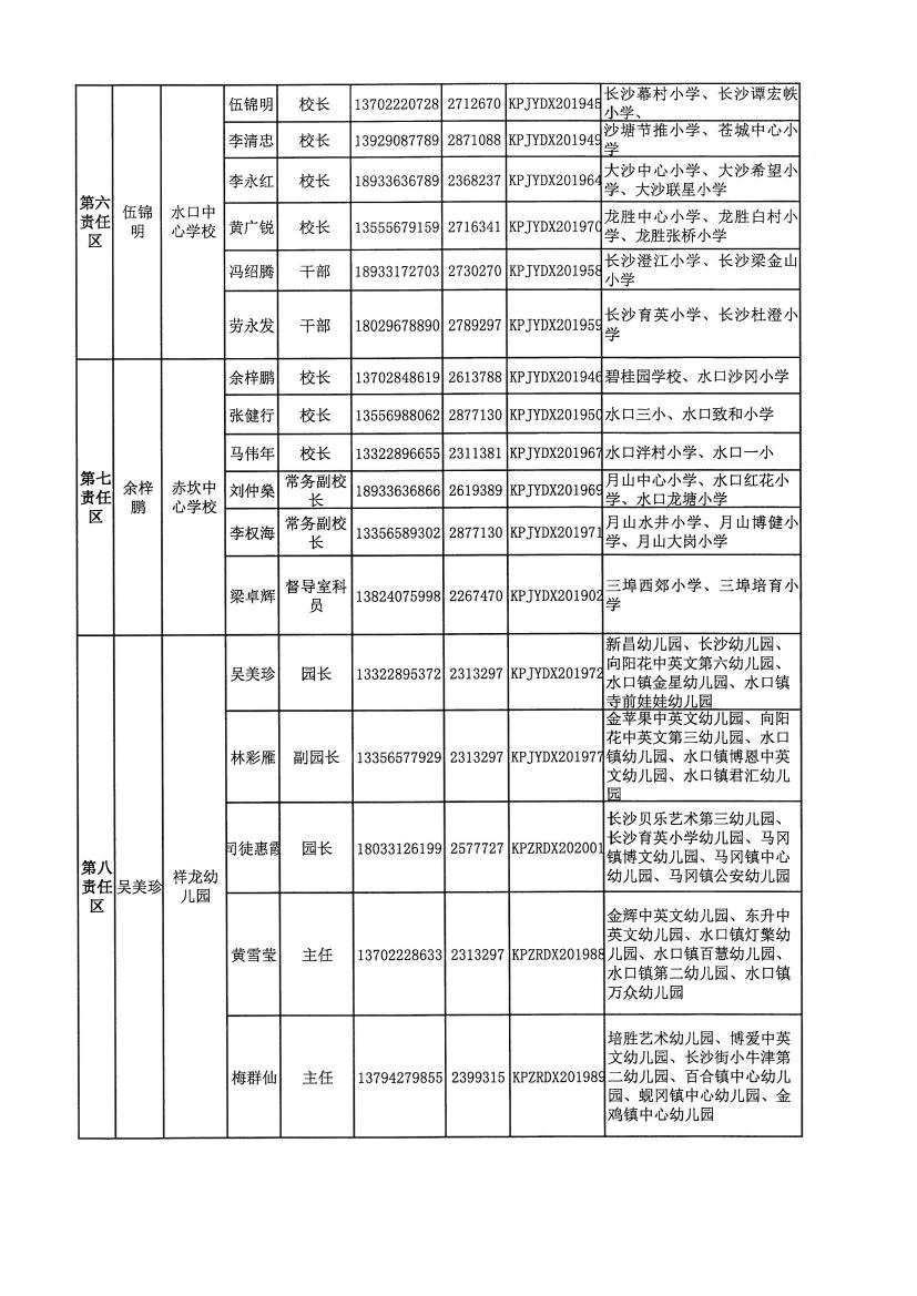 開教督〔2020〕3號關(guān)于調(diào)整開平市第一中學等四所學校責任督學的通知0002.jpg