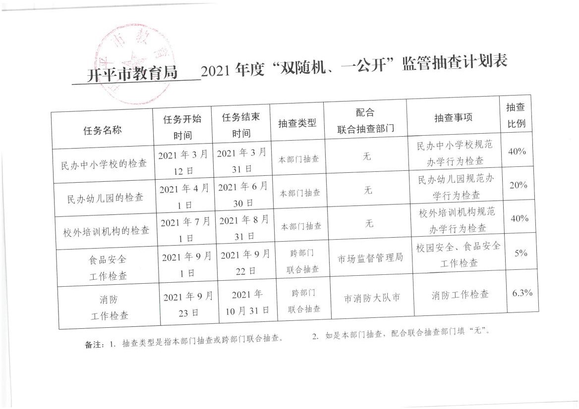 開(kāi)平市教育局2021年度“雙隨機(jī)一公開(kāi)”監(jiān)管抽查計(jì)劃表0000.jpg