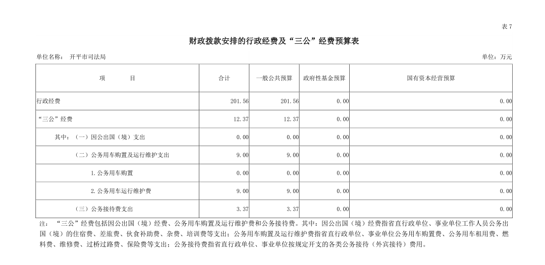 開平市司法局2019年“三公”經費預算安排情況說明.jpg