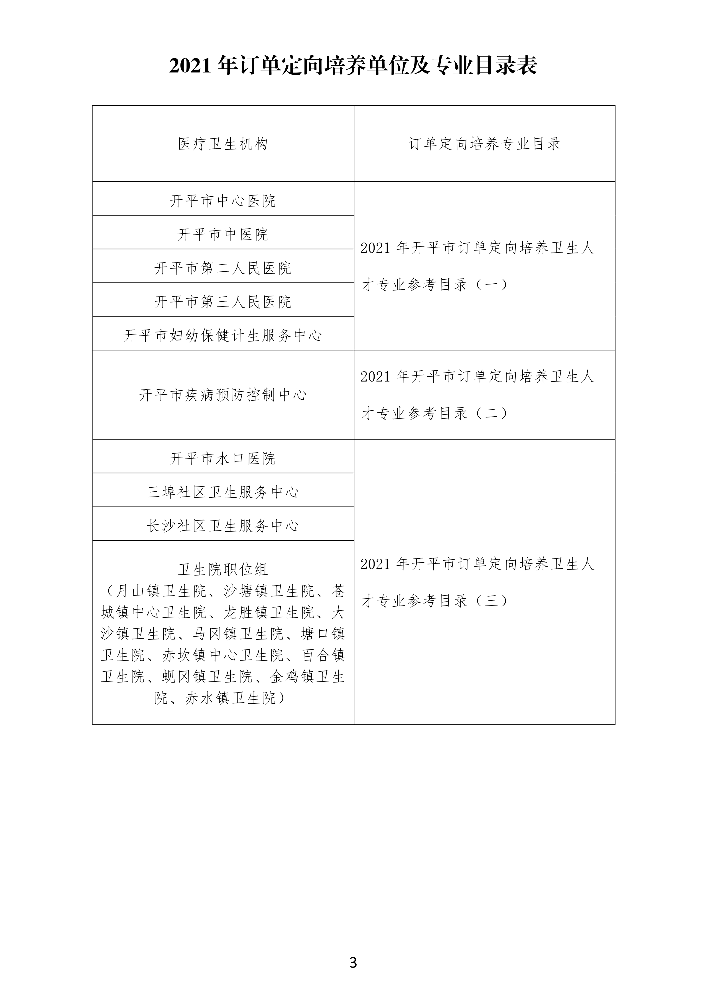 【最終修訂】訂單定向培養(yǎng)醫(yī)學(xué)人才宣傳資料0002.jpg