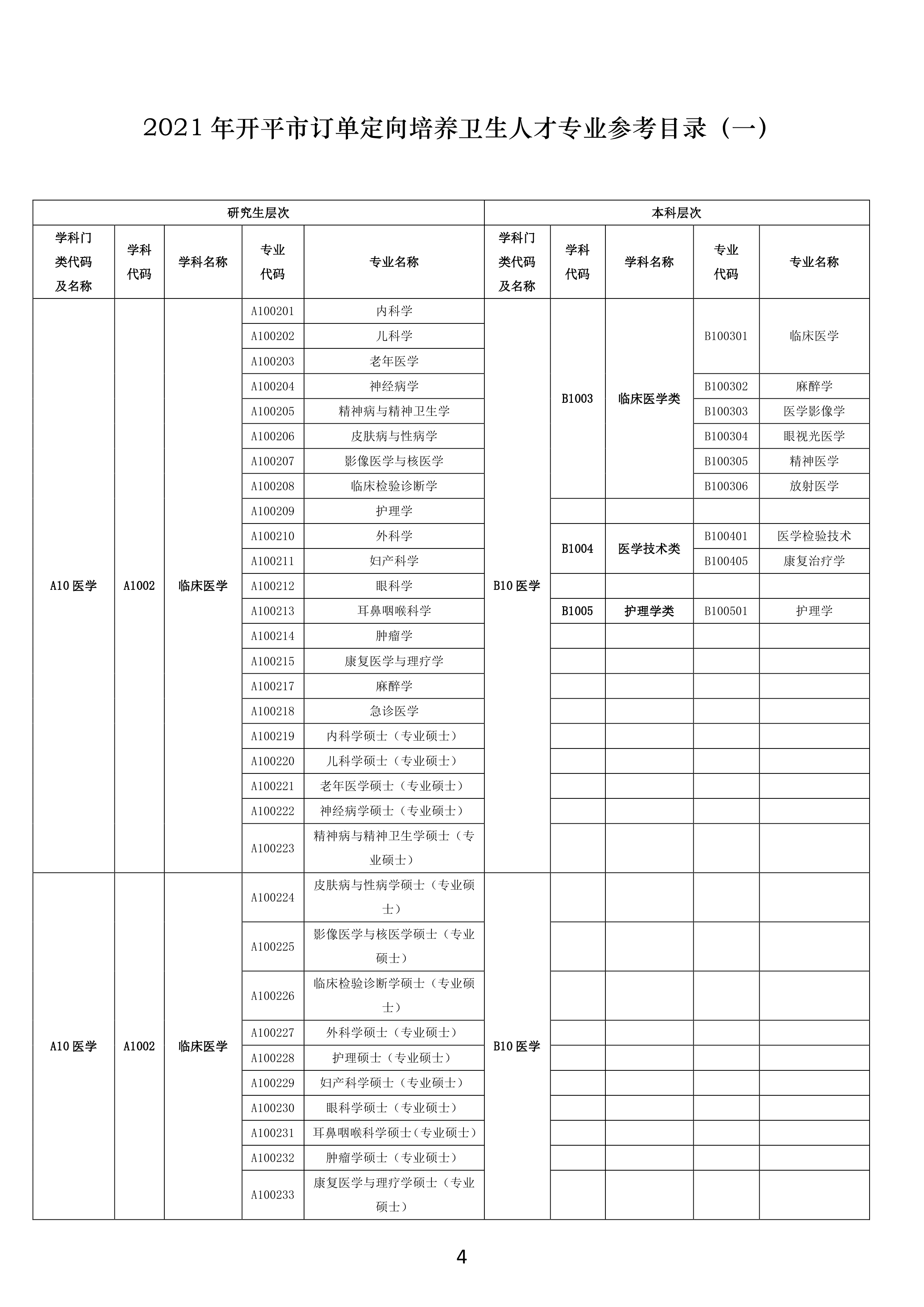 【最終修訂】訂單定向培養(yǎng)醫(yī)學(xué)人才宣傳資料0003.jpg