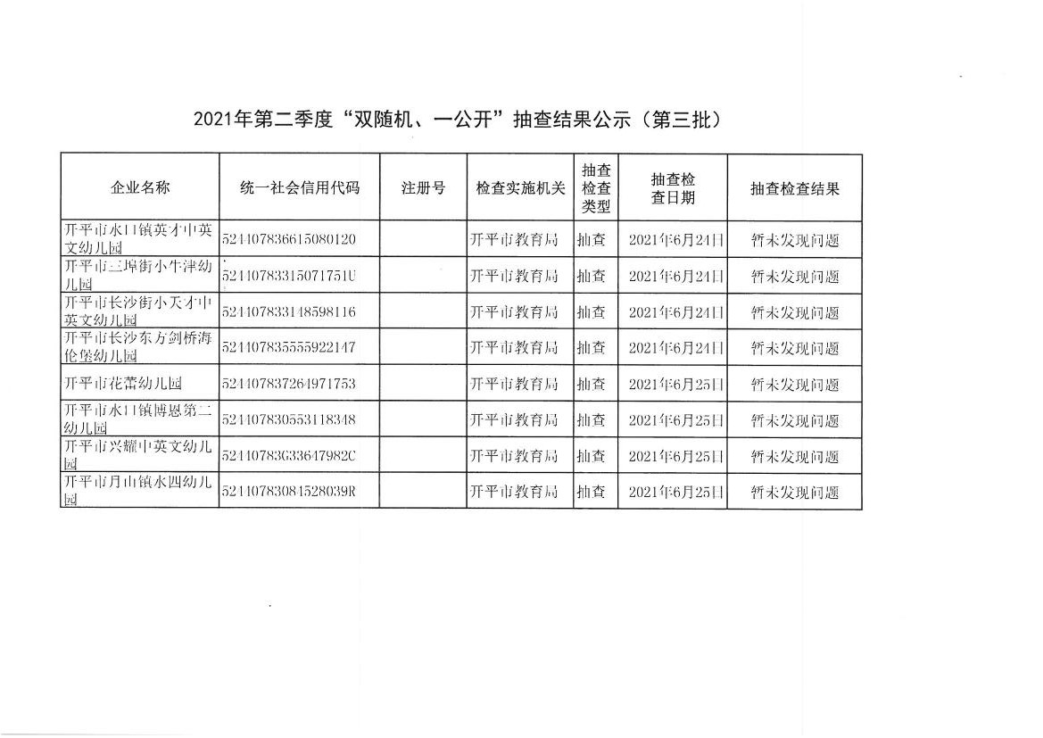 2021年第二季度“雙隨機(jī)、一公開”抽查結(jié)果公示（第三批）.jpg