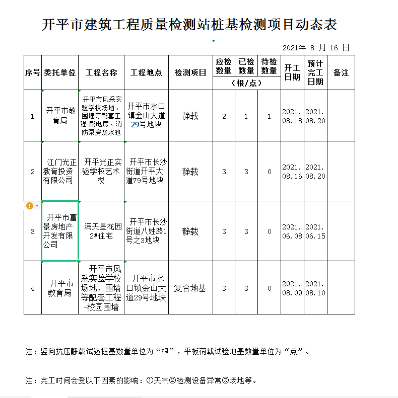 檢測動態(tài)表2021.08.19.png