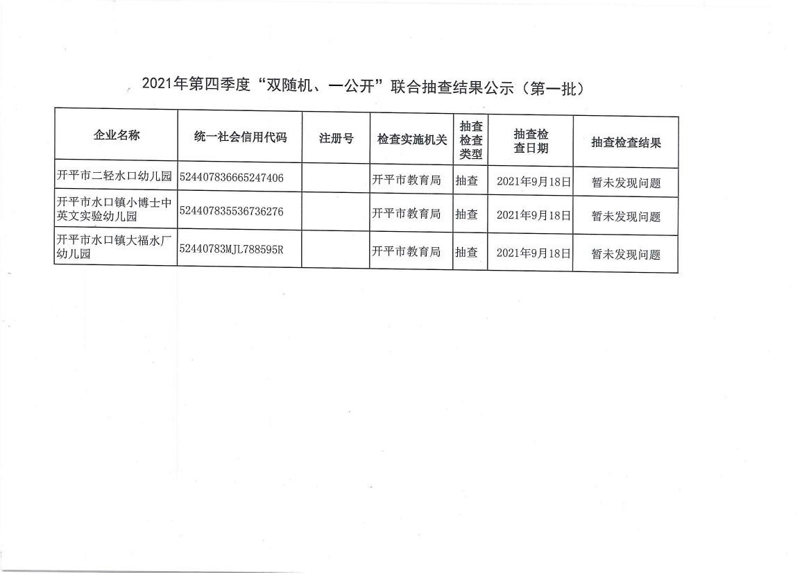 2021年第四季度“雙隨機(jī)、一公開”聯(lián)合抽查結(jié)果公示（第一批）.jpg