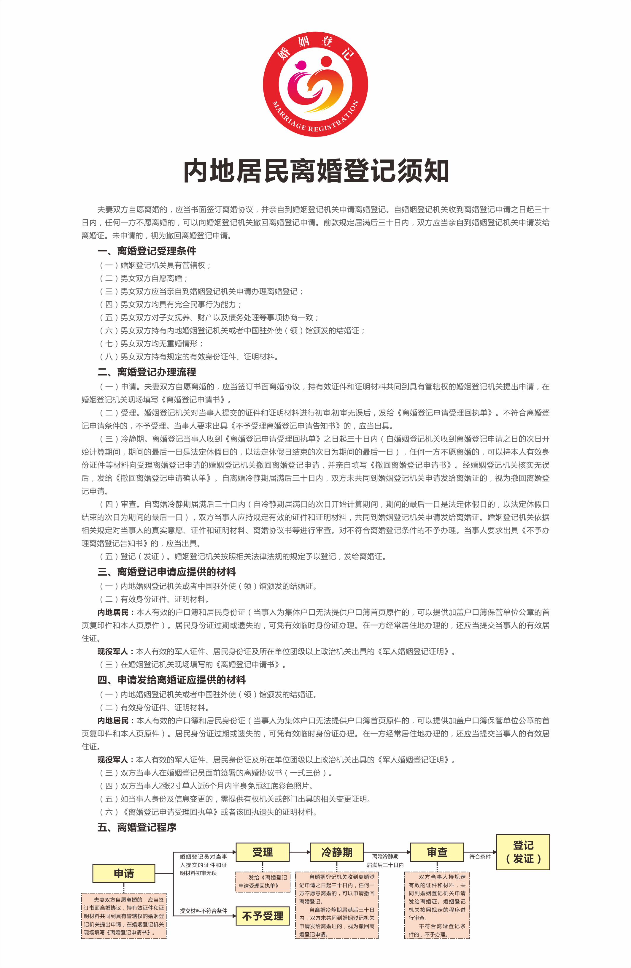 3、內(nèi)地居民離婚登記須知.png