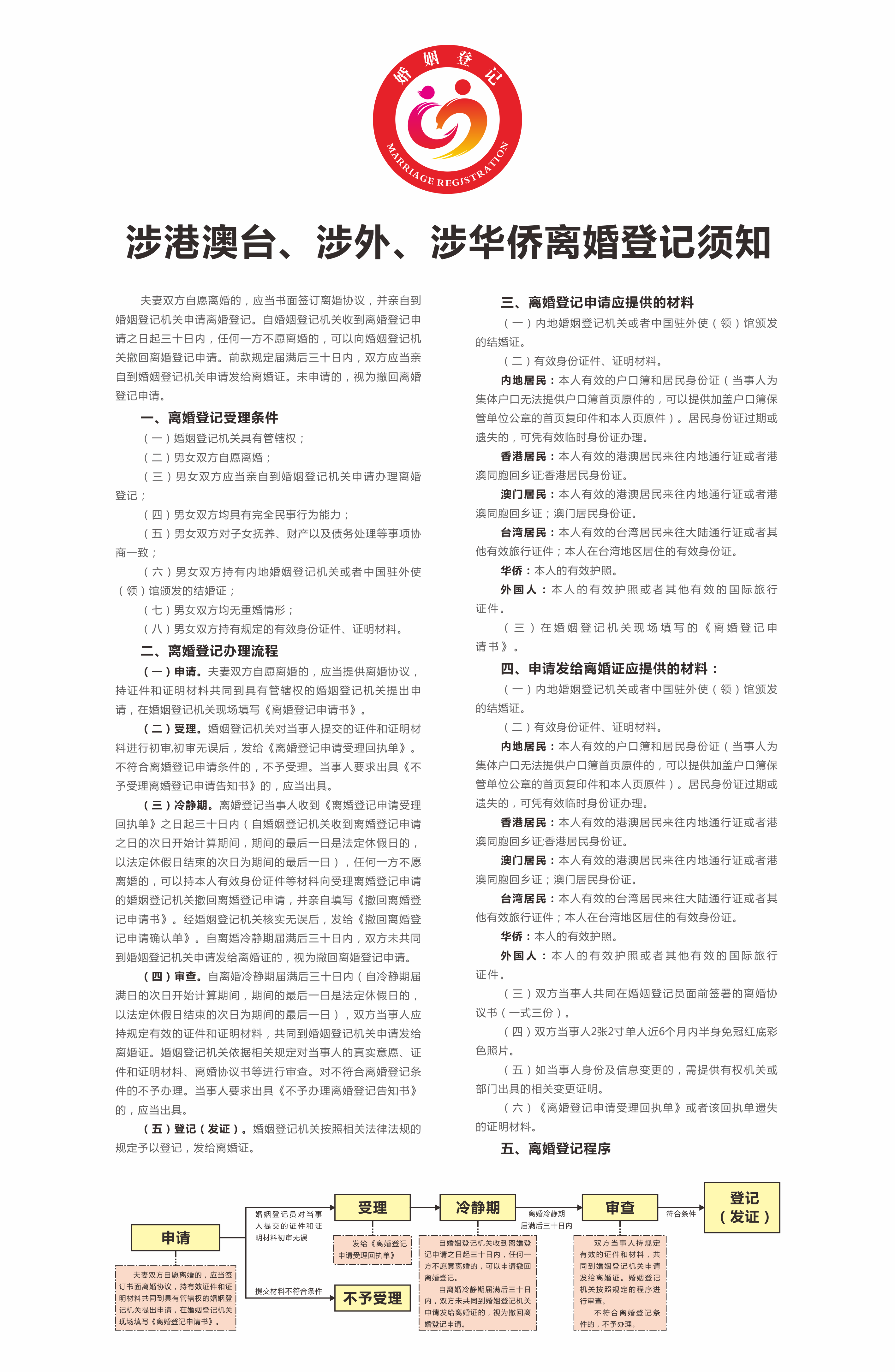 4、涉港澳臺、涉外、涉華僑離婚登記須知.png