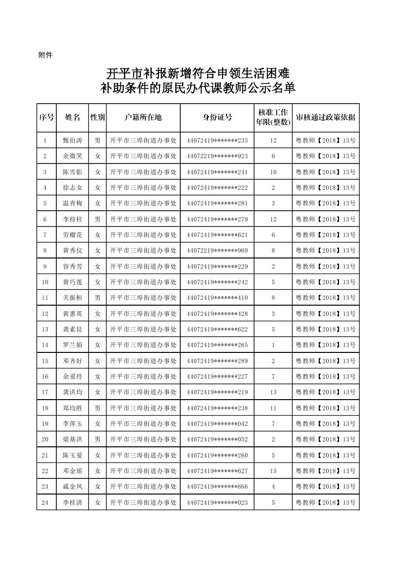 開平市補報新增符合申領(lǐng)生活困難補助條件的原民辦代課教師公示名單0000.jpg