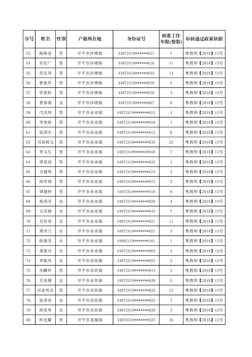 開平市補報新增符合申領(lǐng)生活困難補助條件的原民辦代課教師公示名單0002.jpg