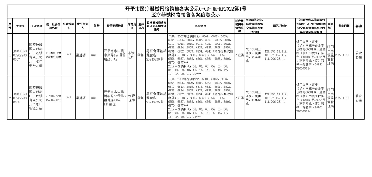 開平市醫(yī)療器械網(wǎng)絡(luò)銷售備案公示C-GD-JM-KP2022第1號(hào).jpg