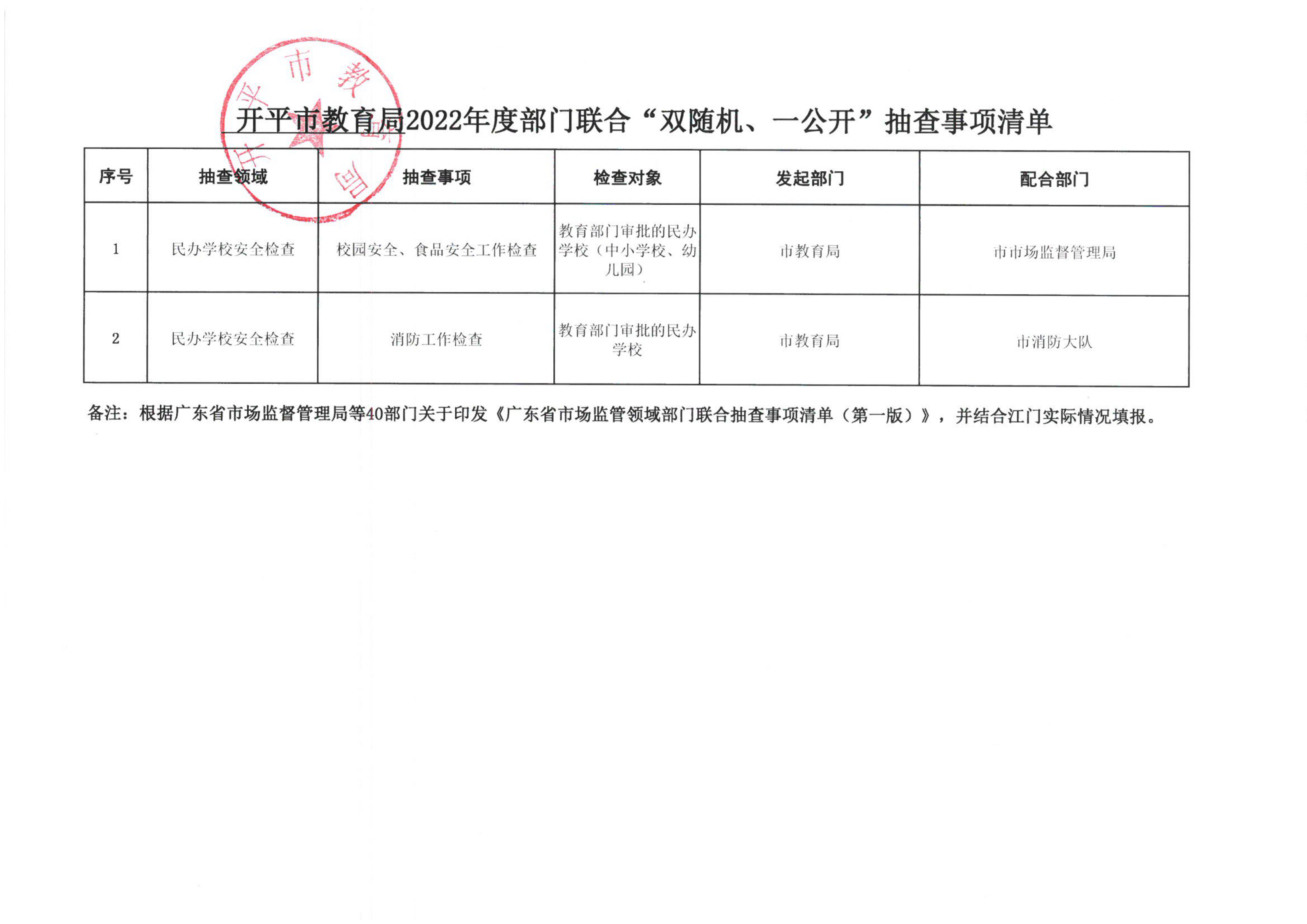 附件2-開(kāi)平市教育局2022年度“雙隨機(jī)、一公開(kāi)”隨機(jī)抽查事項(xiàng)清單_00.png