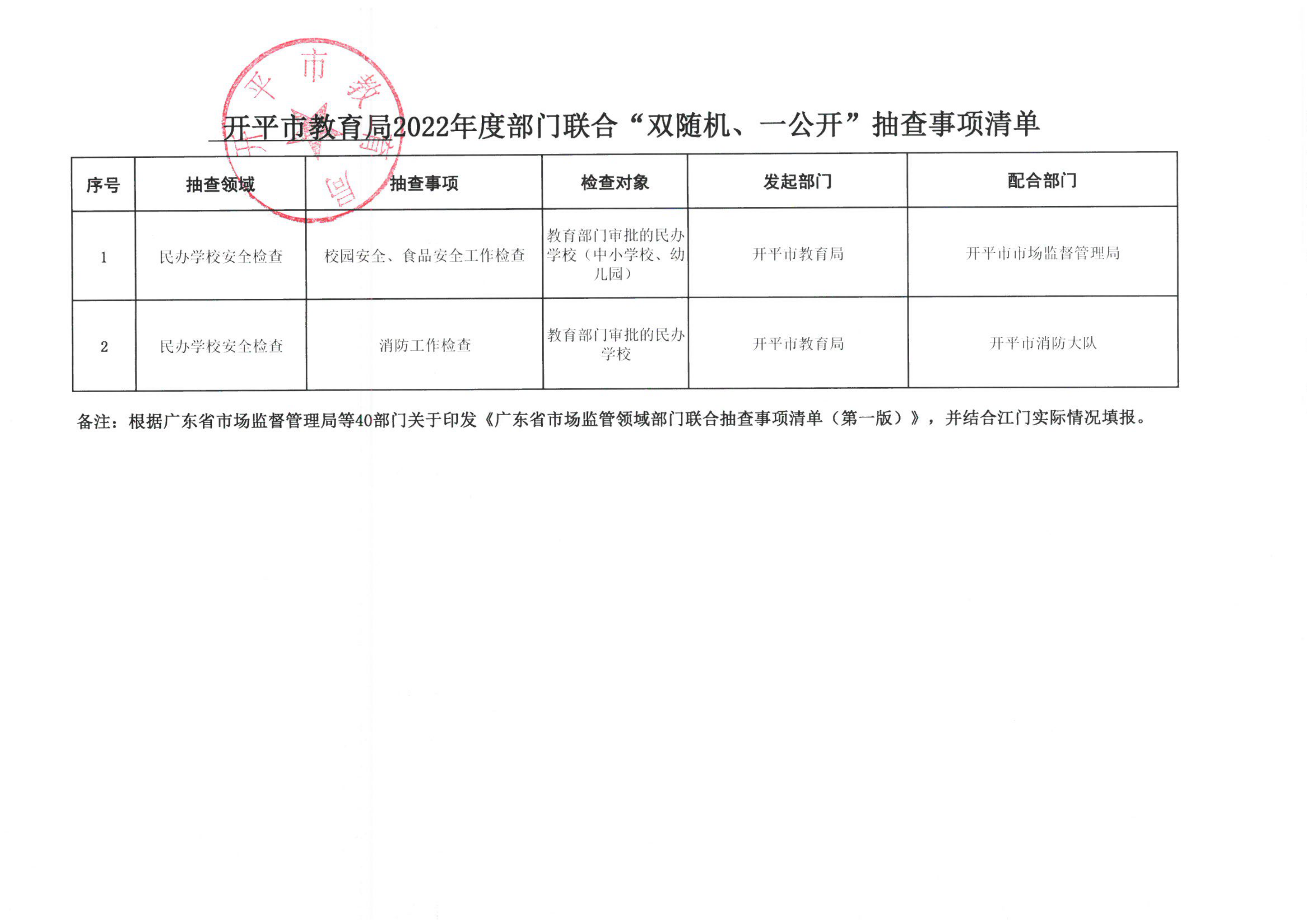 附件3-開平市教育局2022年度部門聯(lián)合“雙隨機(jī)、一公開”抽查事項(xiàng)清單_00.png