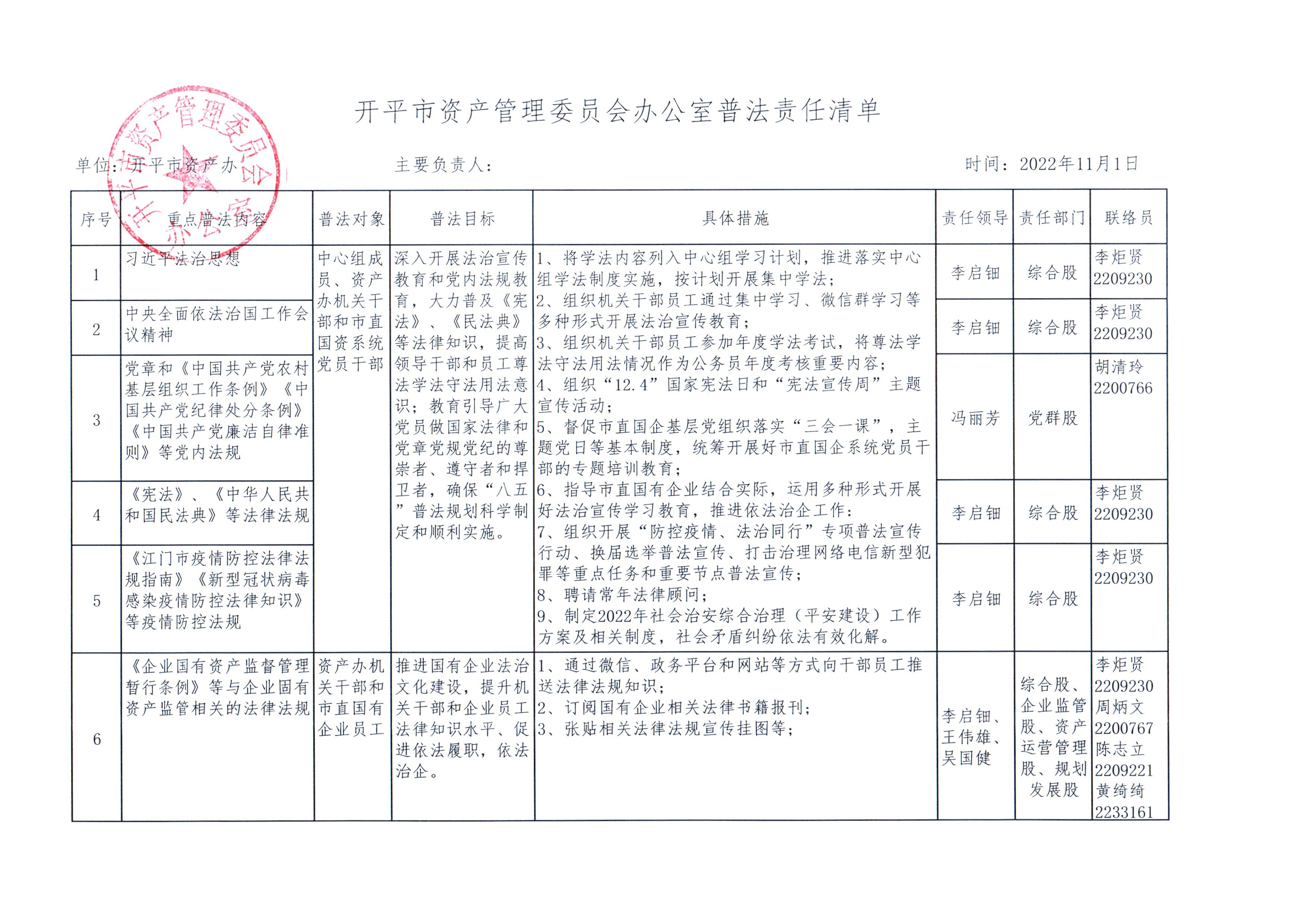 開(kāi)平市資產(chǎn)管理委員會(huì)辦公室普法責(zé)任清單.jpg