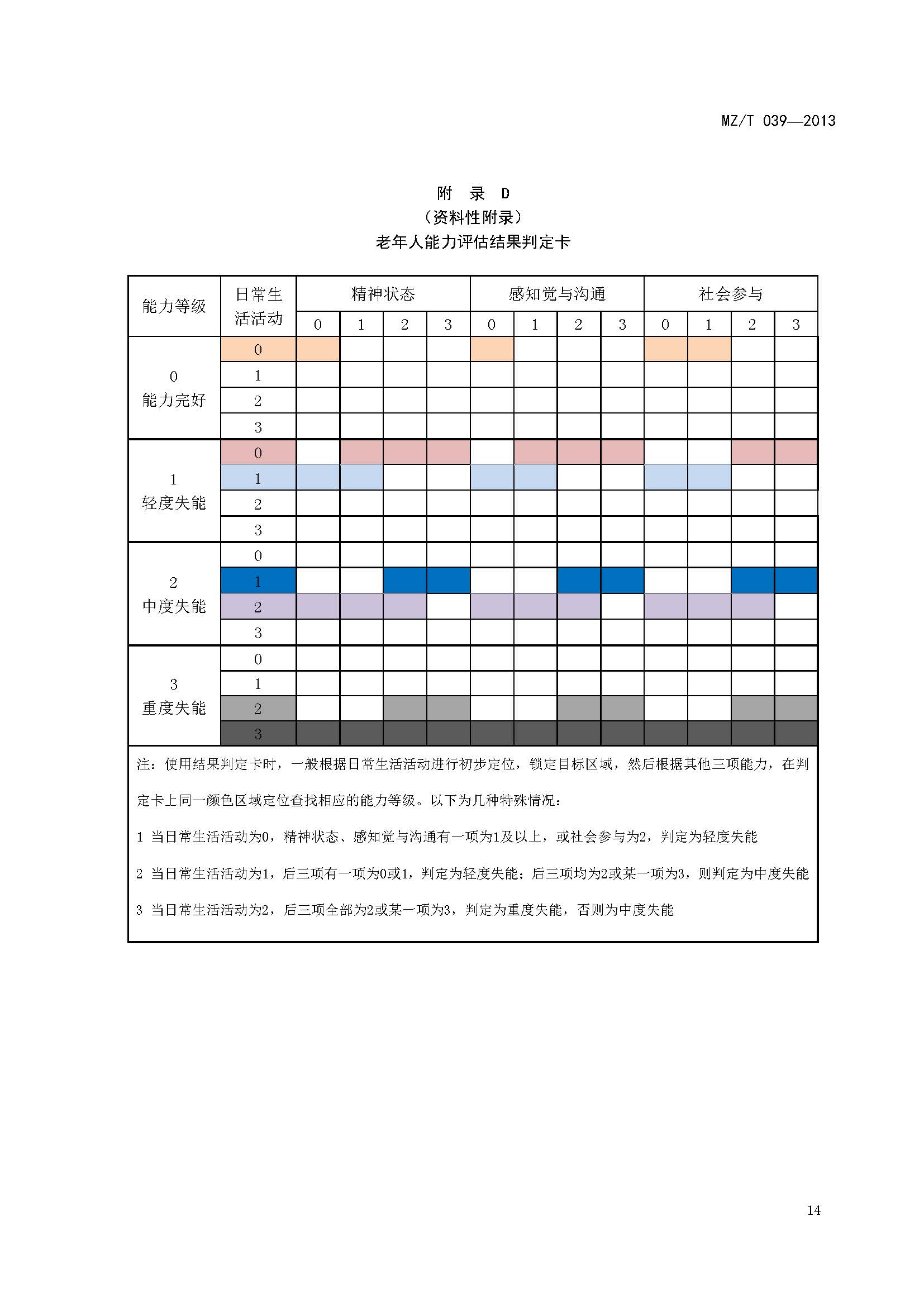 附件：民政部《老年人能力評(píng)估》（MZT039-2013）_頁面_18.jpg