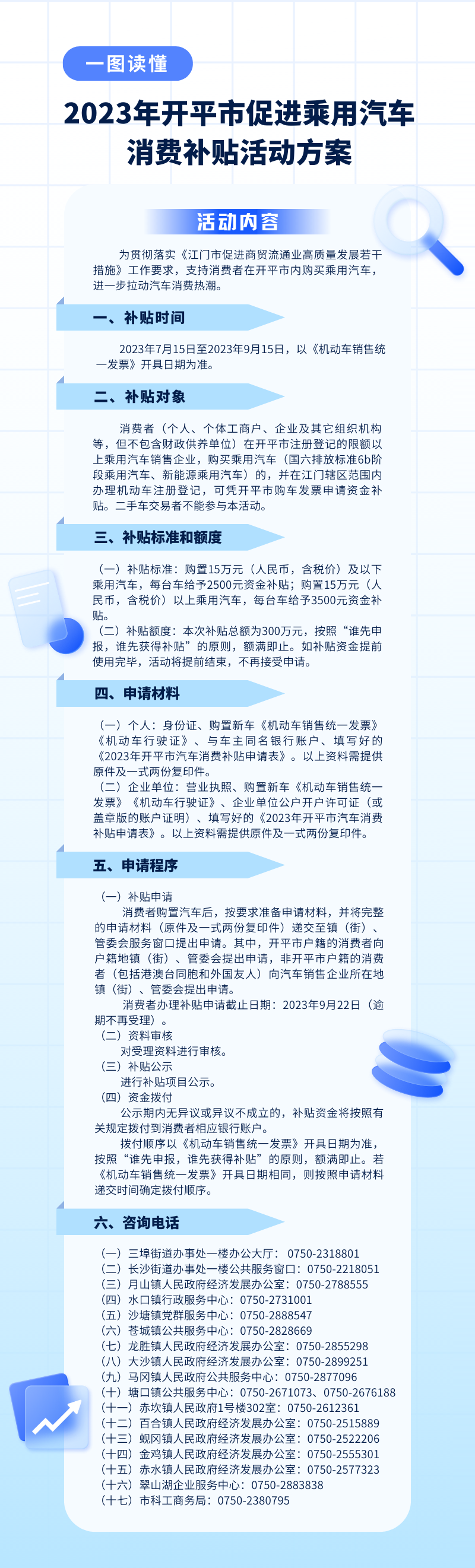 圖文解讀：一圖讀懂《2023年開平市促進(jìn)乘用汽車消費(fèi)補(bǔ)貼活動方案》.png