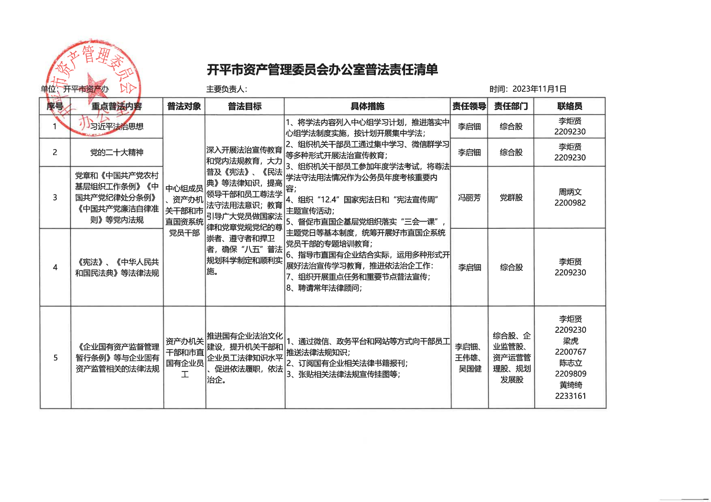 開(kāi)平市資產(chǎn)管理委員會(huì)辦公室普法責(zé)任清單_00.png