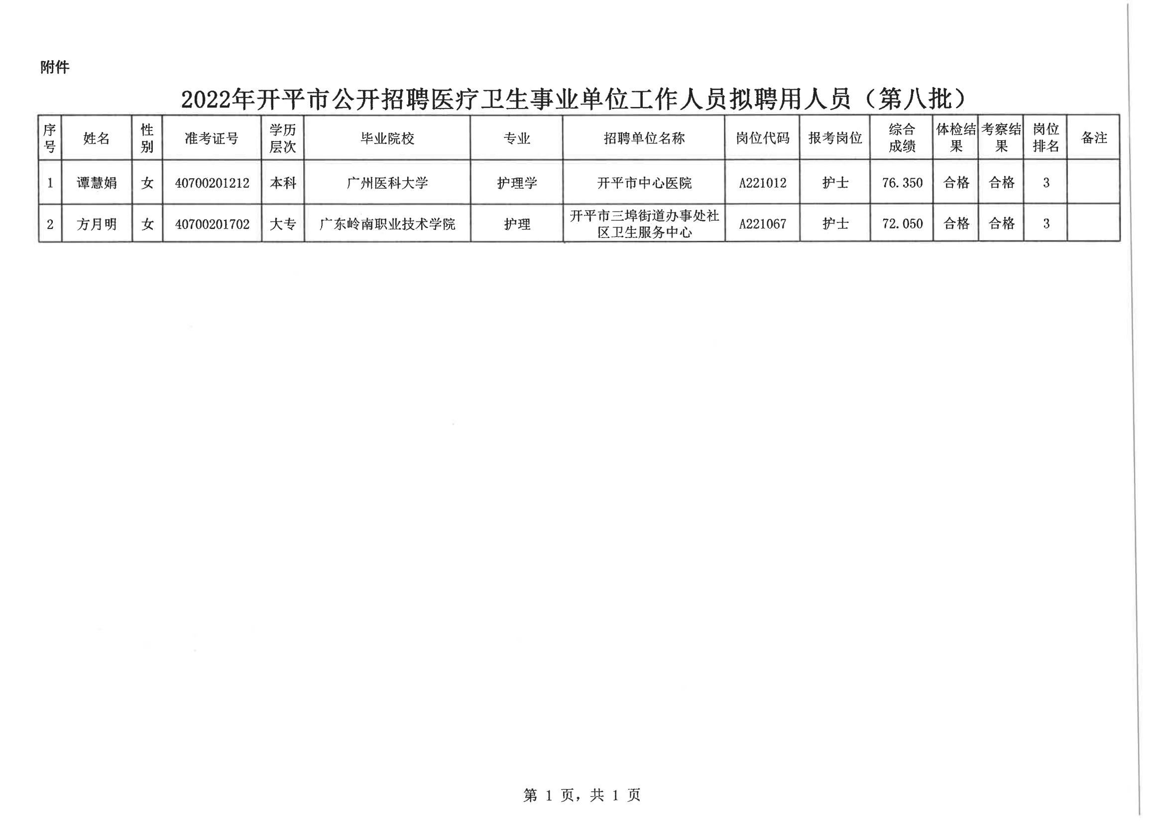 0--開(kāi)平市人力資源和社會(huì)保障局公示報(bào)送呈批表（網(wǎng)上公示）20200901_02.png