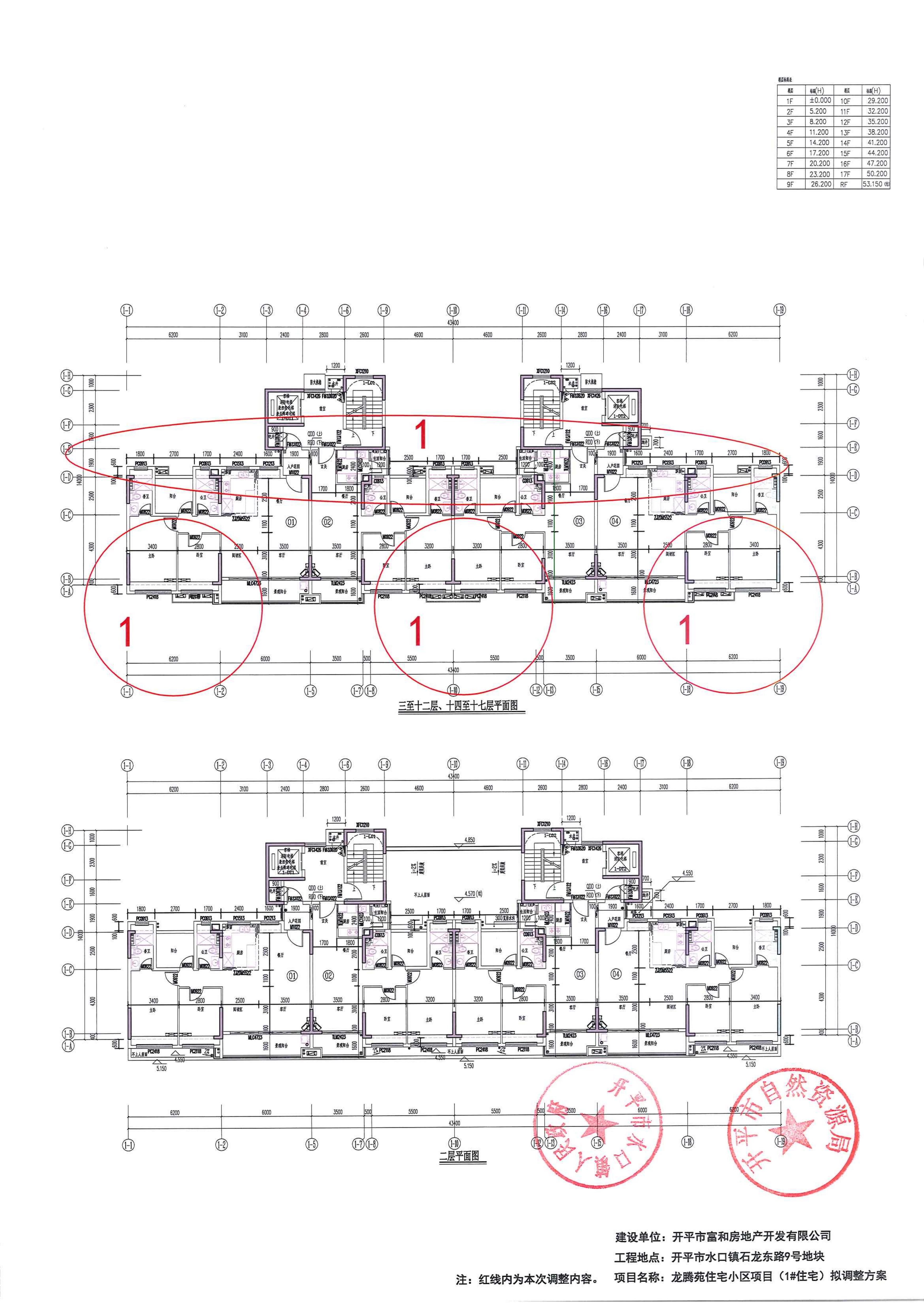 關(guān)于開平市水口鎮(zhèn)石龍東路9號地塊龍騰苑住宅小區(qū)項目報建圖調(diào)整的公示-2024.5.17_04.jpg