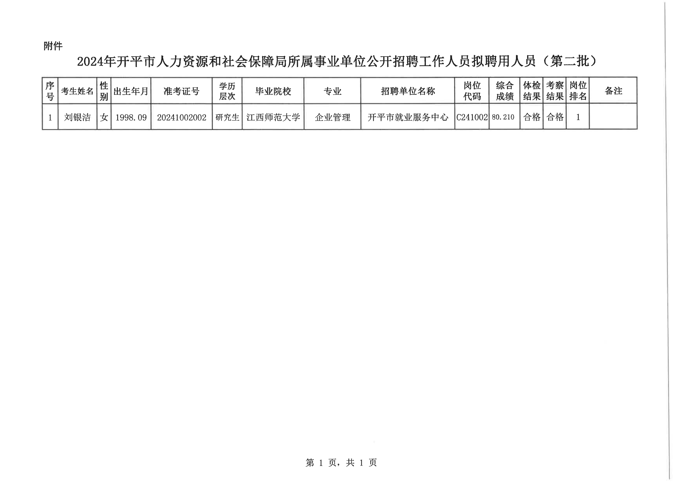 0--開平市人力資源和社會(huì)保障局公示報(bào)送呈批表（網(wǎng)上公示）20200901_02.png