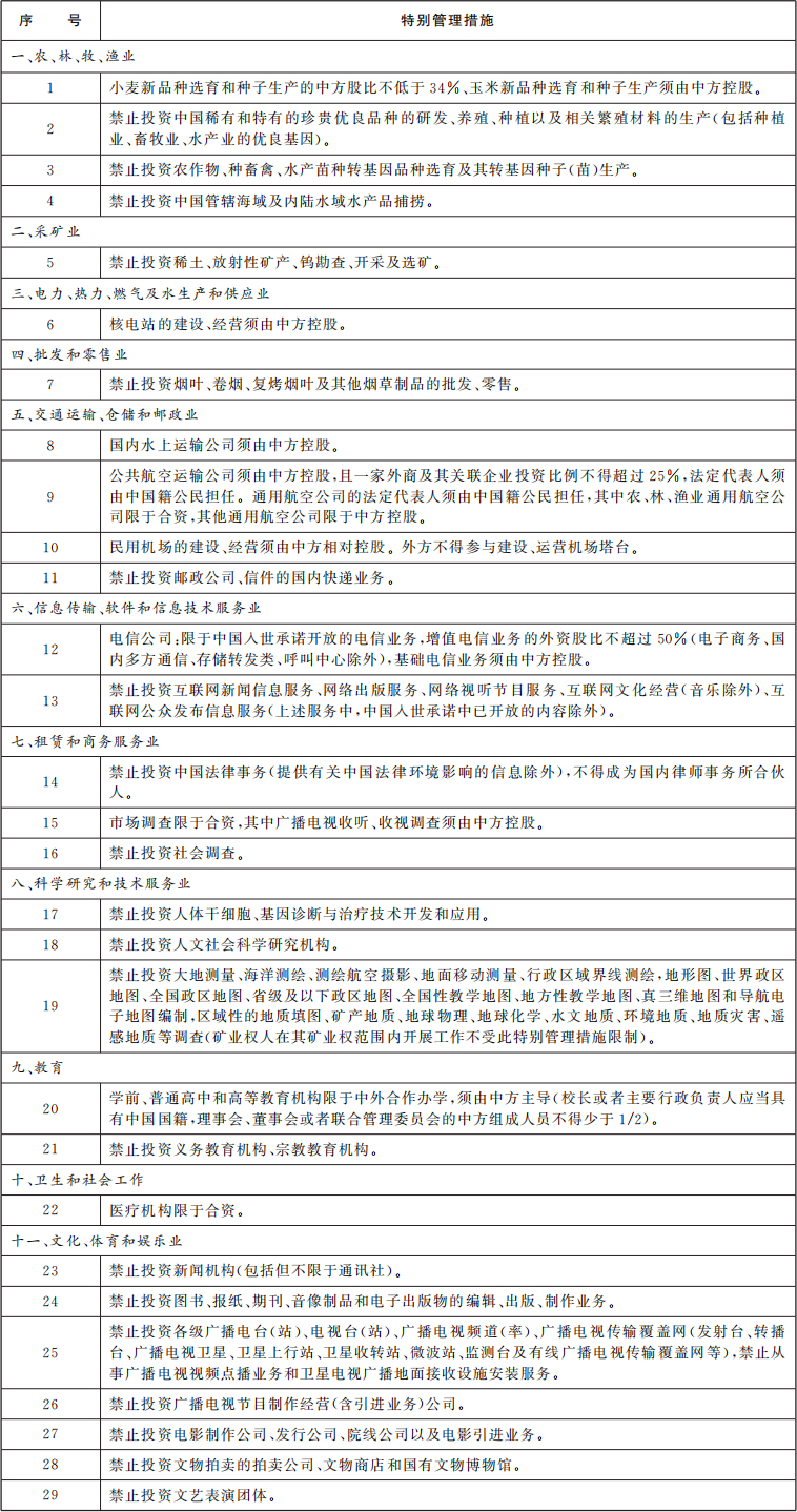 外商投資準(zhǔn)入特別管理措施（負(fù)面清單）（2024年版）.jpg