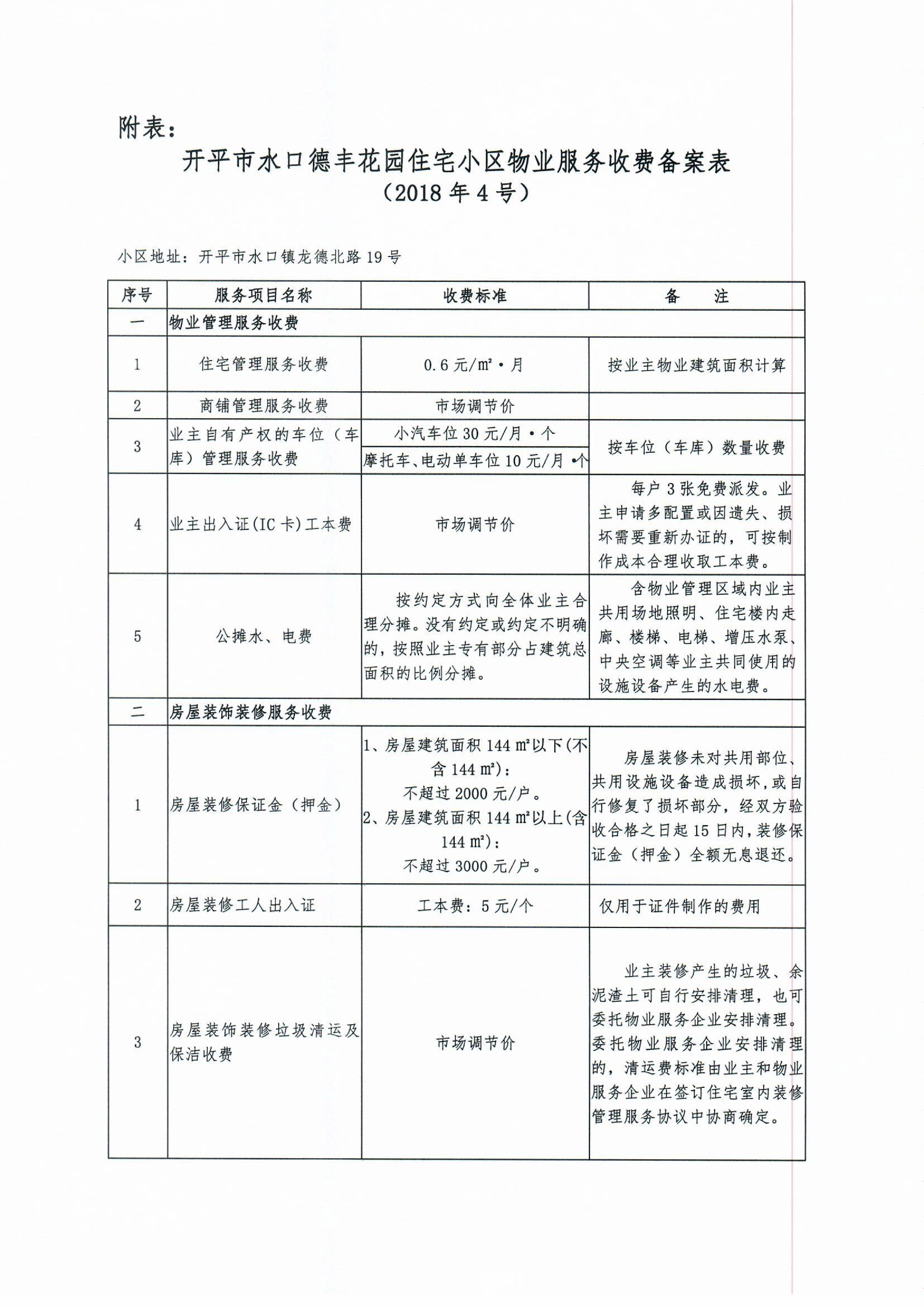 （開發(fā)改價(jià)管函〔2018〕5號(hào)）關(guān)于對開平市水口德豐花園住宅小區(qū)物業(yè)服務(wù)、房屋裝飾裝修收費(fèi)的備案復(fù)函-3.jpg