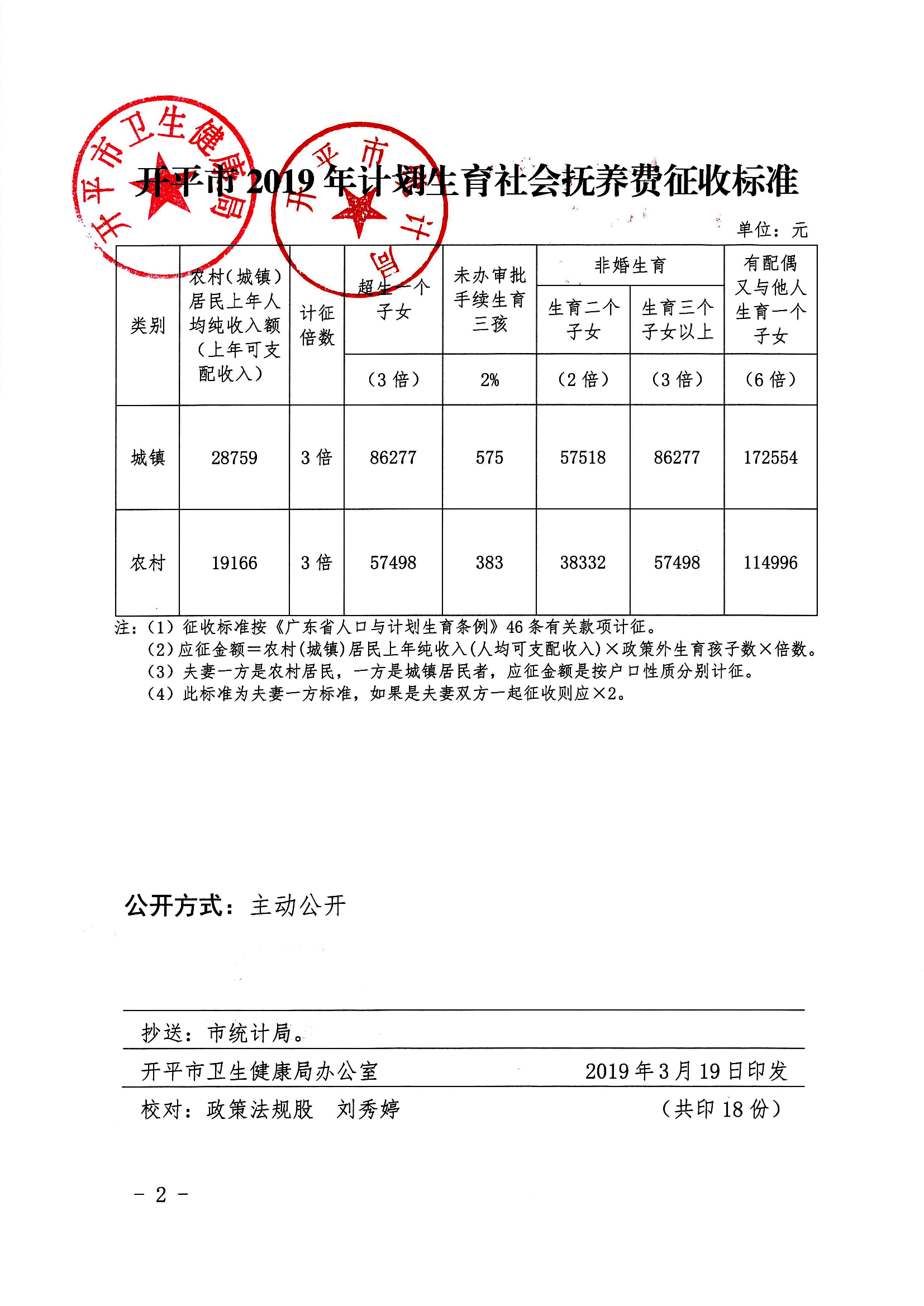 開衛(wèi)字[2019]86號_關(guān)于印發(fā)《開平市2019年計(jì)劃生育社會撫養(yǎng)費(fèi)征收標(biāo)準(zhǔn)》的通知0001.jpg